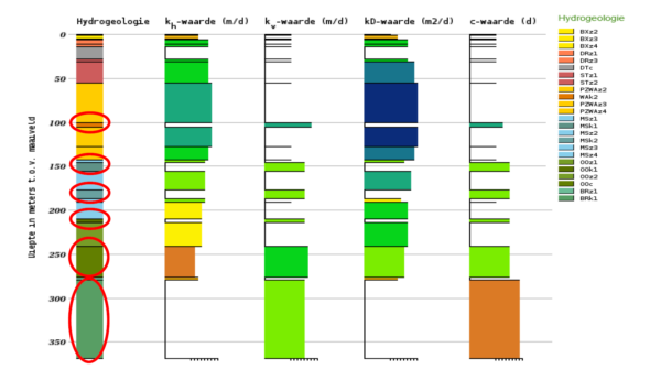 schermafbeelding gesloten bodem energie systeem